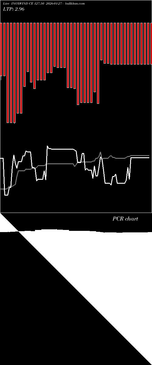  option chart INOXWIND CE 127.50 2026-01-27 