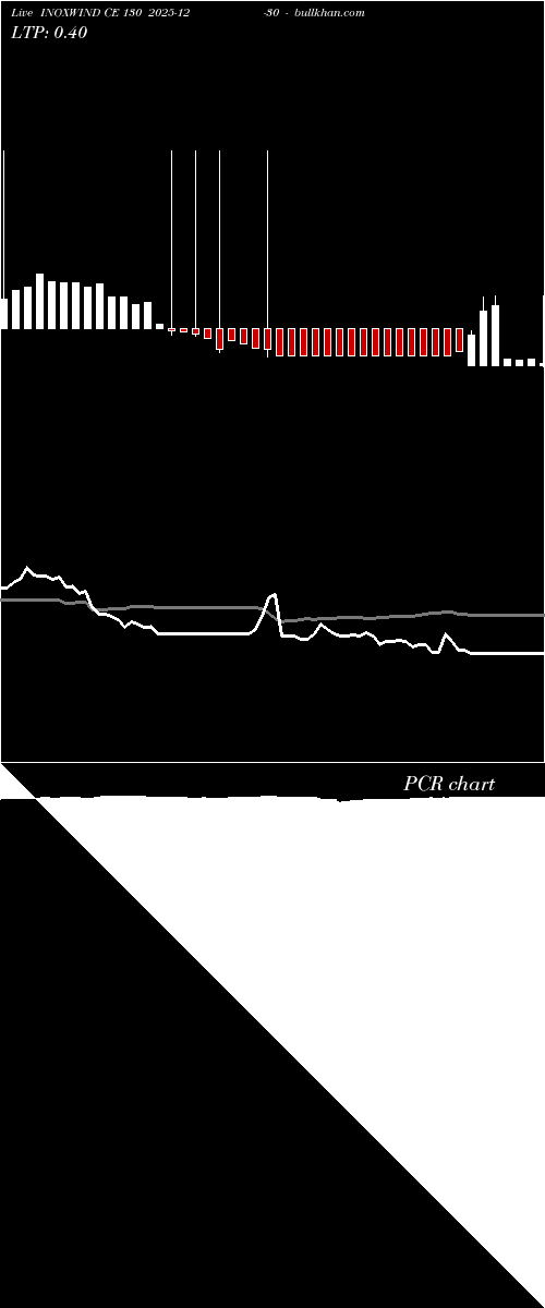  option chart INOXWIND CE 130 2025-12-30 
