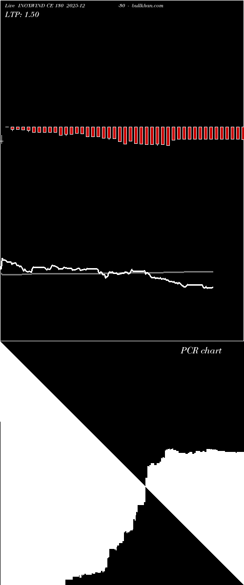  option chart INOXWIND CE 130 2025-12-30 