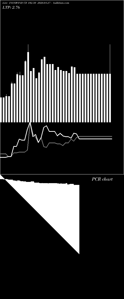  option chart INOXWIND CE 132.50 2026-01-27 