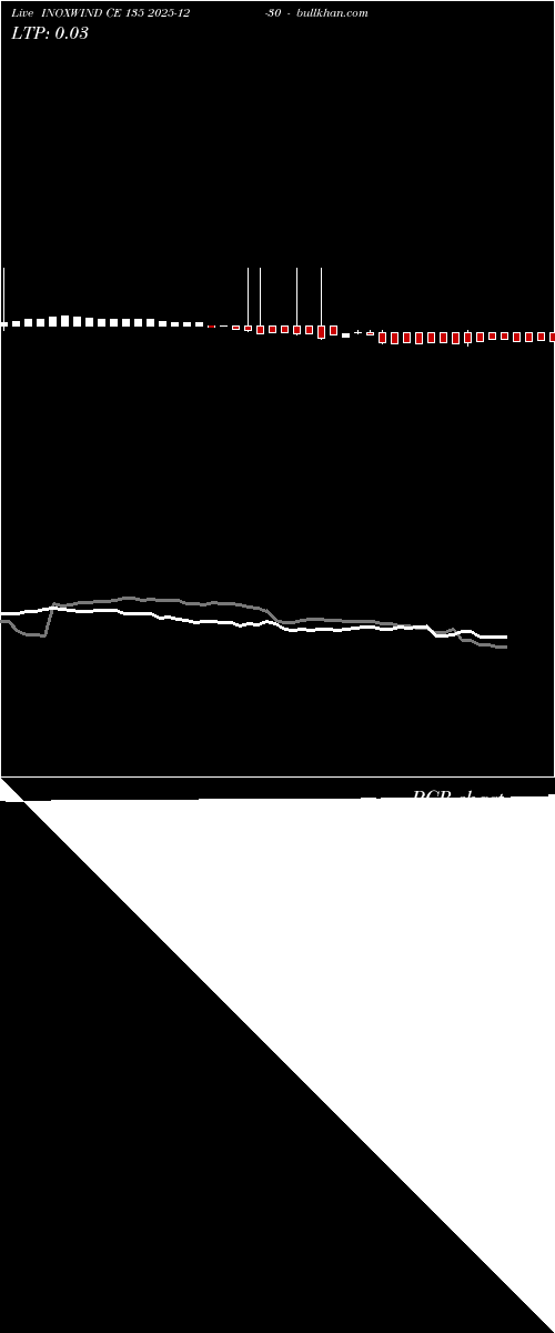  option chart INOXWIND CE 135 2025-12-30 