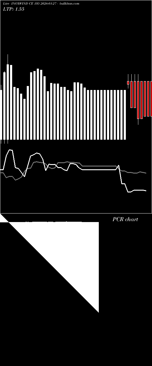  option chart INOXWIND CE 135 2026-01-27 