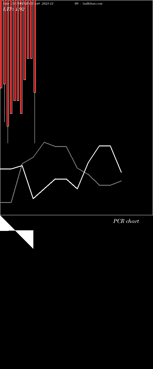  option chart INOXWIND CE 140 2025-12-30 