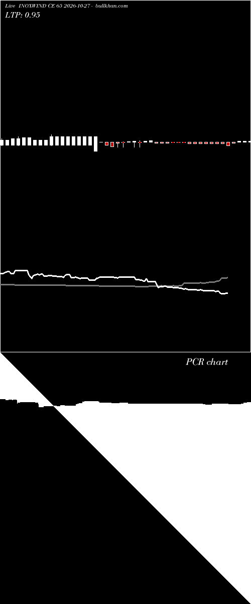  option chart INOXWIND CE 65 2026-10-27 