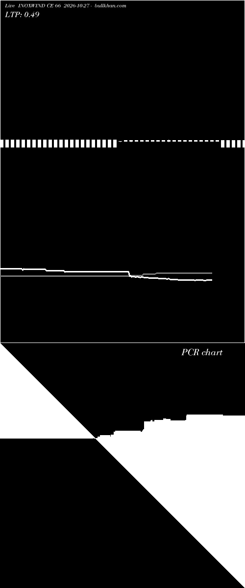  option chart INOXWIND CE 66 2026-10-27 