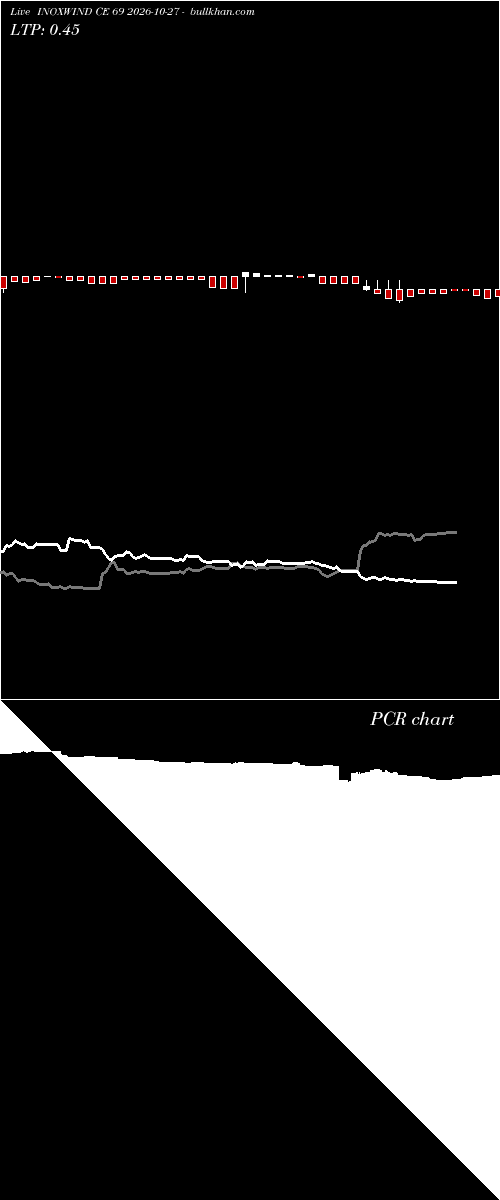  option chart INOXWIND CE 69 2026-10-27 
