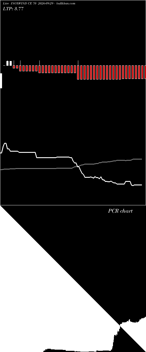  option chart INOXWIND CE 70 2026-09-29 