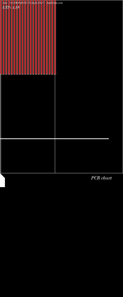  option chart INOXWIND CE 73 2026-10-27 