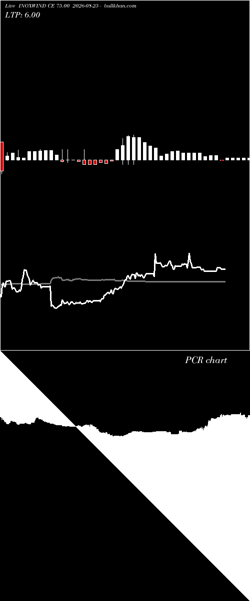  option chart INOXWIND CE 75.00 2026-08-25 