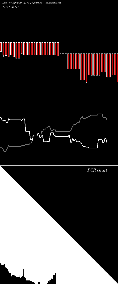  option chart INOXWIND CE 75 2026-03-30 