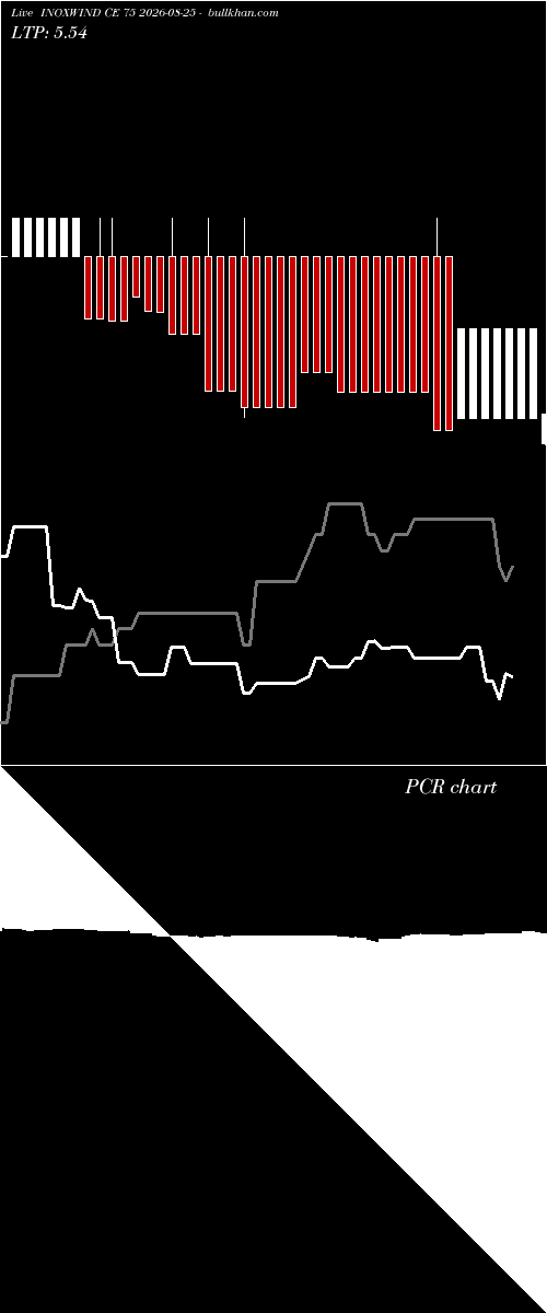  option chart INOXWIND CE 75 2026-08-25 