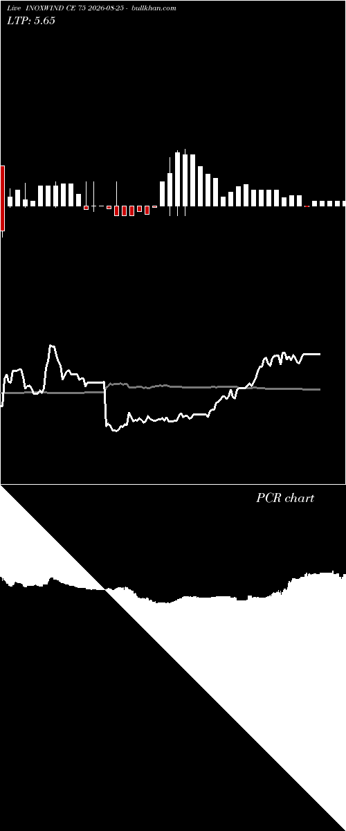  option chart INOXWIND CE 75 2026-08-25 