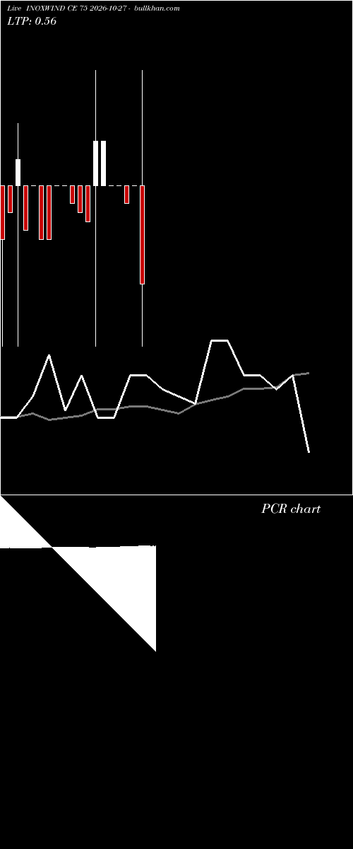  option chart INOXWIND CE 75 2026-10-27 