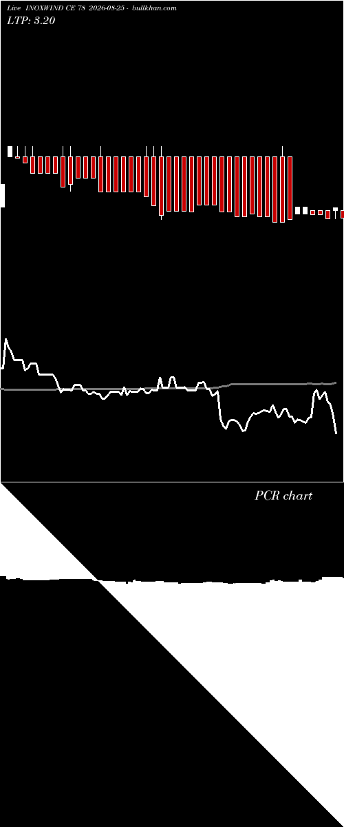  option chart INOXWIND CE 78 2026-08-25 
