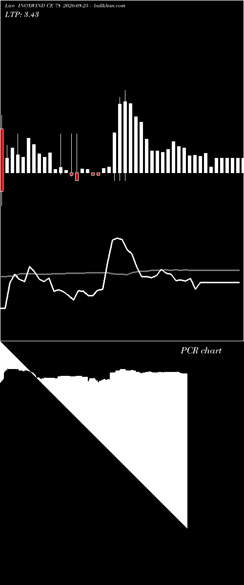  option chart INOXWIND CE 78 2026-08-25 