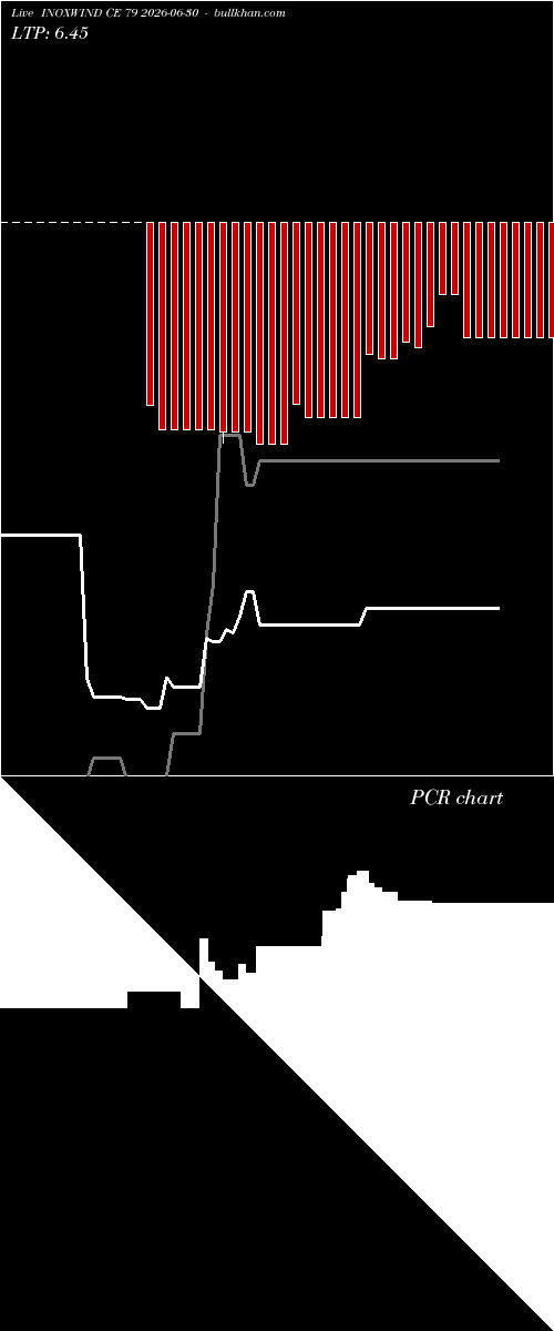  option chart INOXWIND CE 79 2026-06-30 