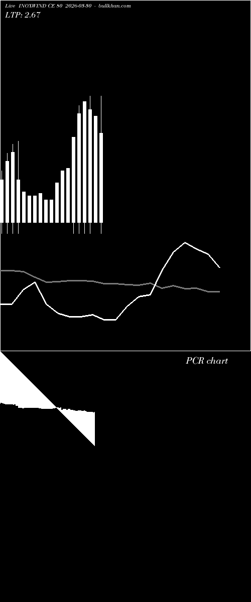  option chart INOXWIND CE 80 2026-03-30 