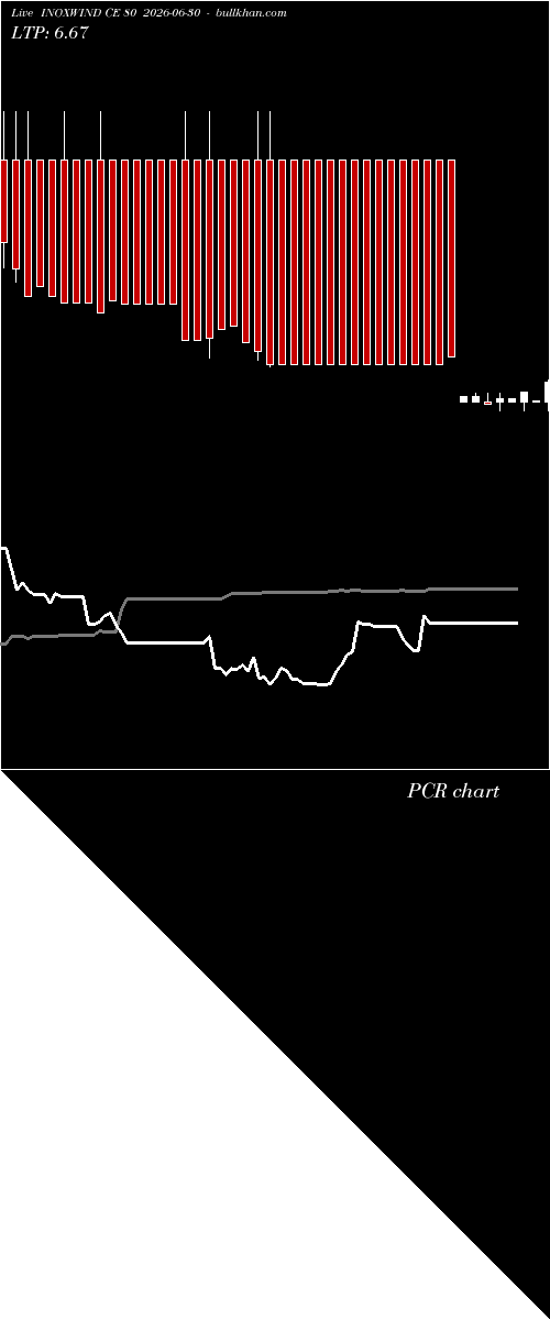  option chart INOXWIND CE 80 2026-06-30 