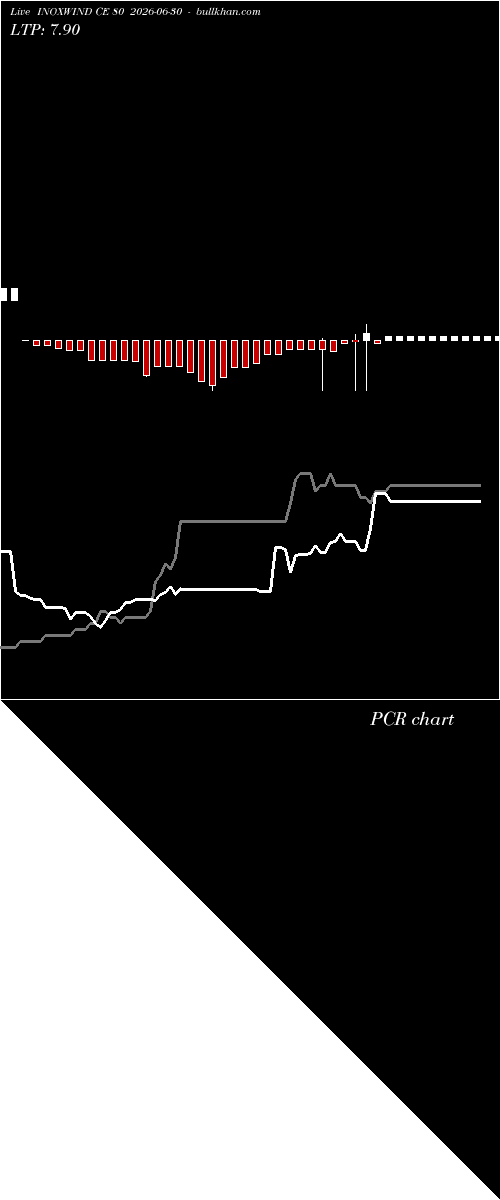  option chart INOXWIND CE 80 2026-06-30 