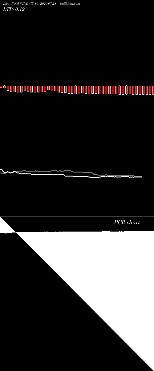  option chart INOXWIND CE 80 2026-07-28 