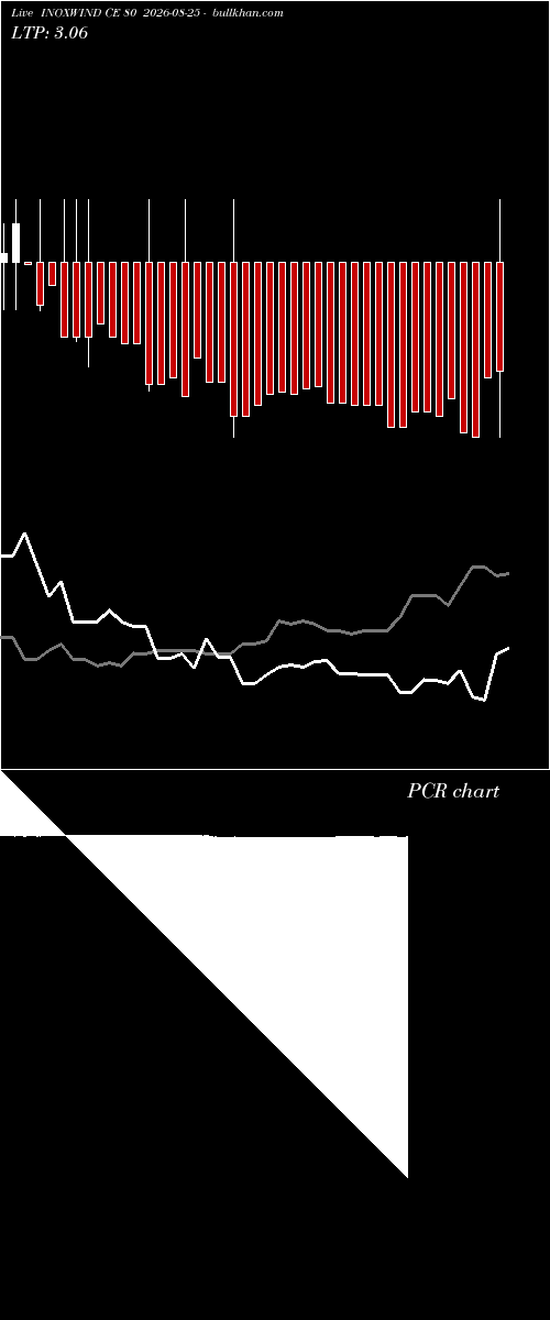  option chart INOXWIND CE 80 2026-08-25 