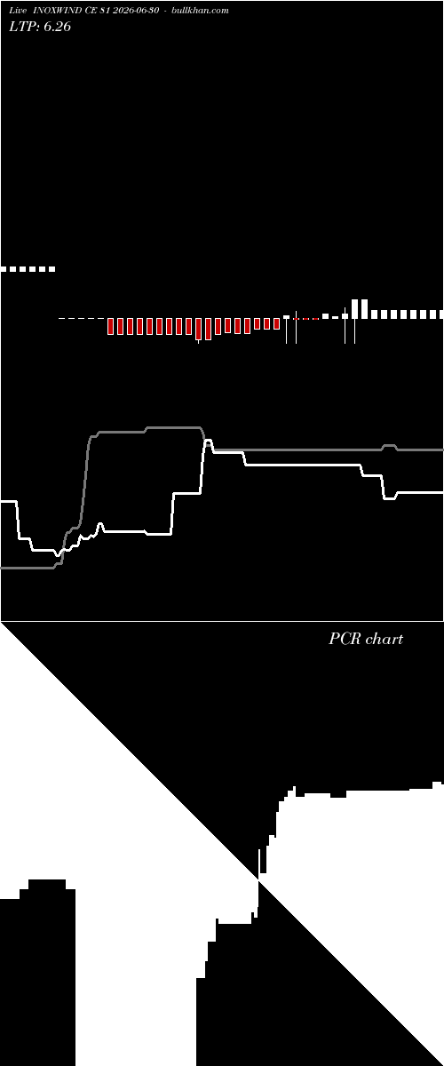  option chart INOXWIND CE 81 2026-06-30 