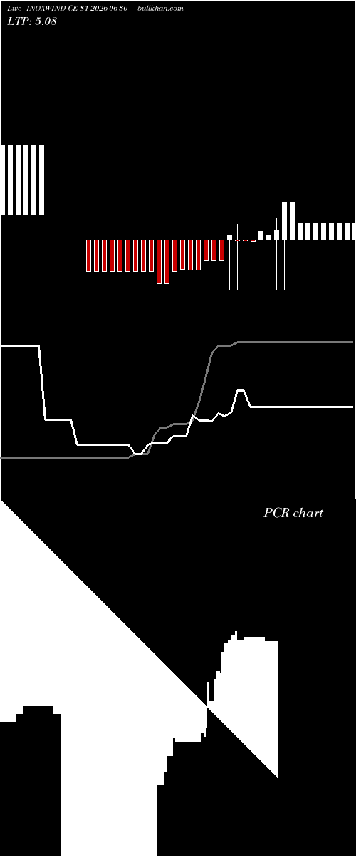  option chart INOXWIND CE 81 2026-06-30 