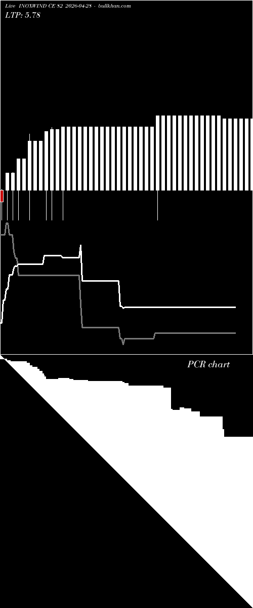  option chart INOXWIND CE 82 2026-04-28 