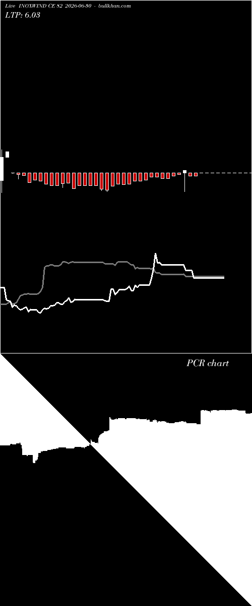  option chart INOXWIND CE 82 2026-06-30 