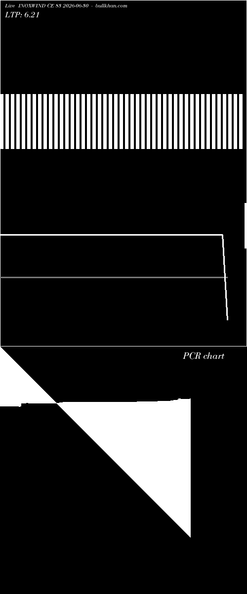  option chart INOXWIND CE 83 2026-06-30 