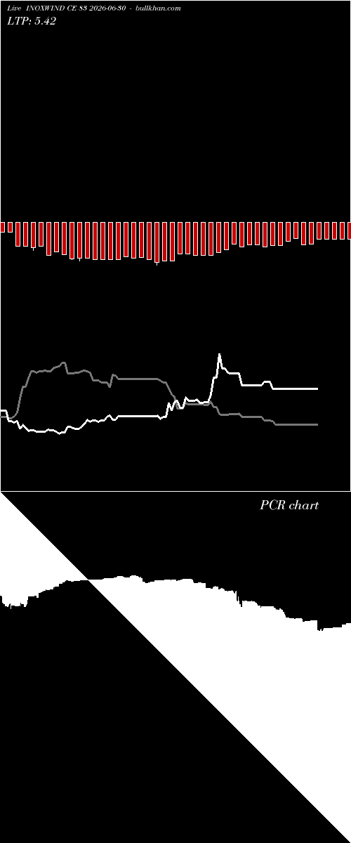  option chart INOXWIND CE 83 2026-06-30 