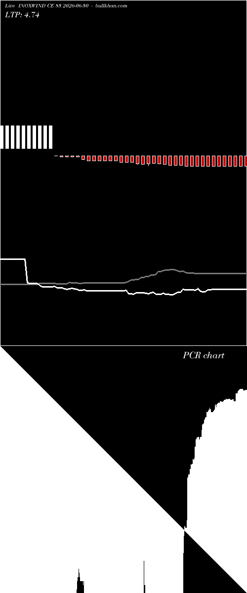  option chart INOXWIND CE 83 2026-06-30 