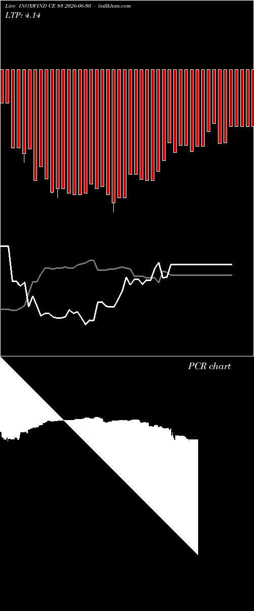  option chart INOXWIND CE 83 2026-06-30 