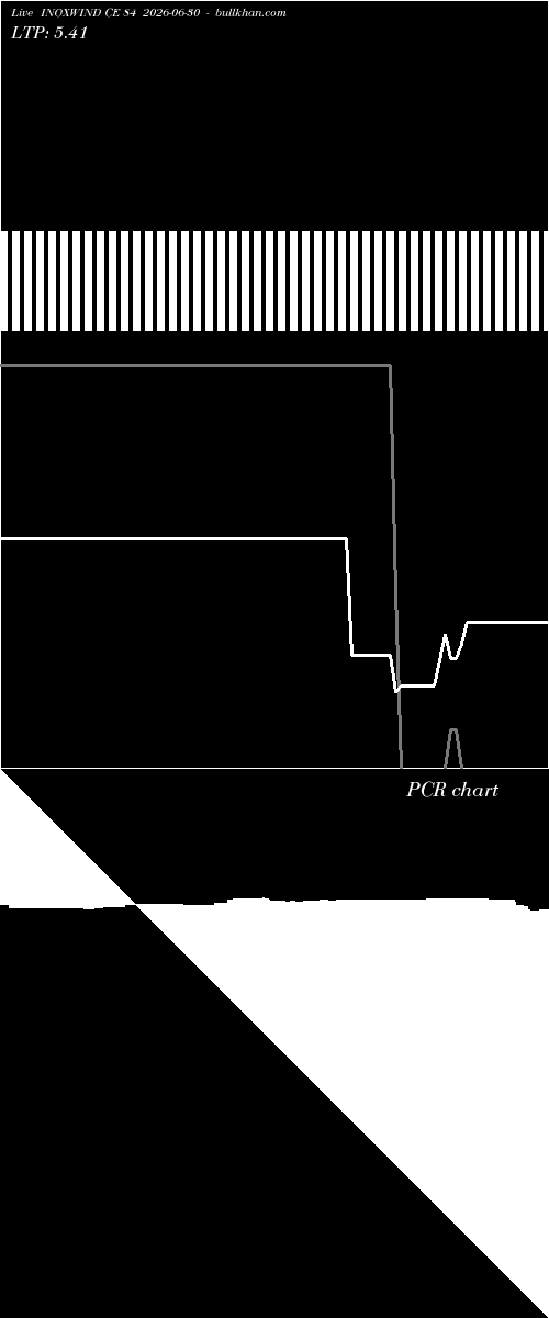  option chart INOXWIND CE 84 2026-06-30 