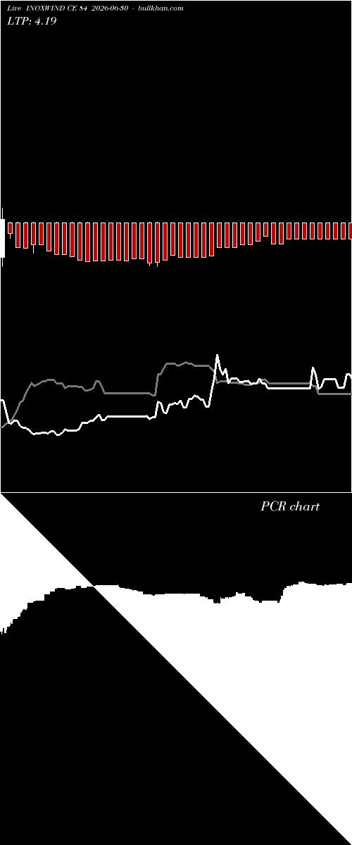  option chart INOXWIND CE 84 2026-06-30 