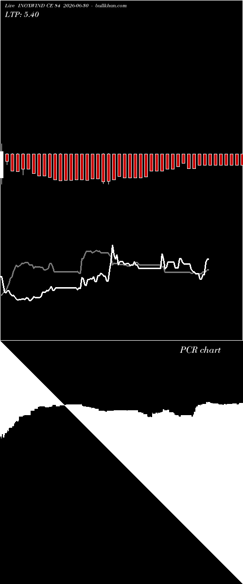  option chart INOXWIND CE 84 2026-06-30 