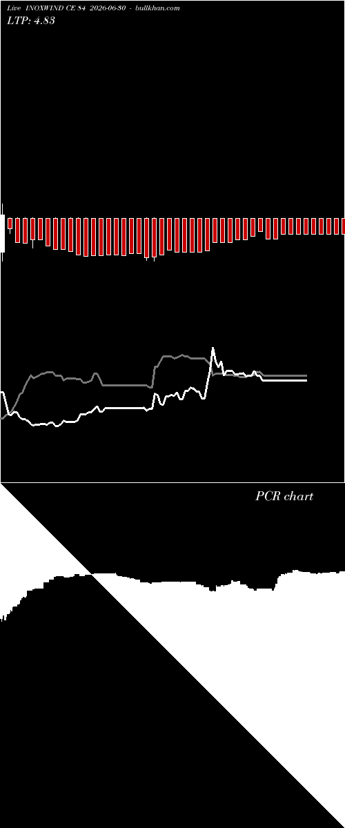  option chart INOXWIND CE 84 2026-06-30 