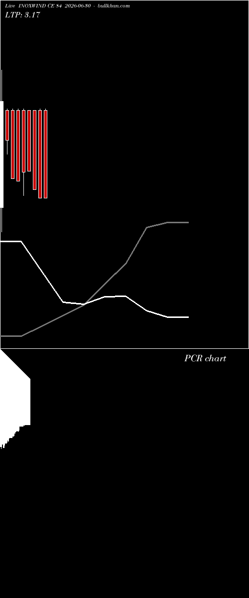  option chart INOXWIND CE 84 2026-06-30 