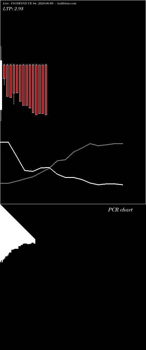  option chart INOXWIND CE 84 2026-06-30 