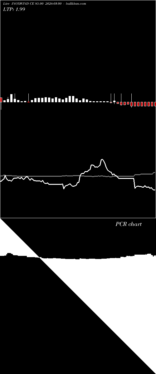  option chart INOXWIND CE 85.00 2026-03-30 