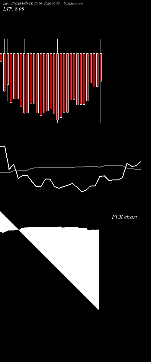  option chart INOXWIND CE 85.00 2026-06-30 