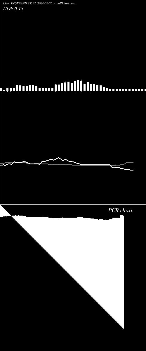 option chart INOXWIND CE 85 2026-03-30 