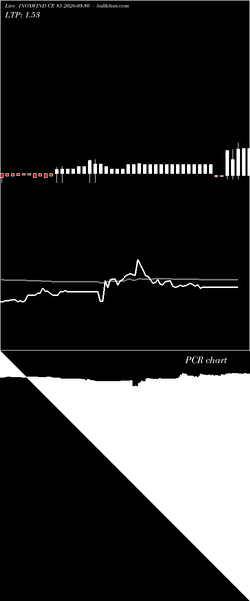  option chart INOXWIND CE 85 2026-03-30 