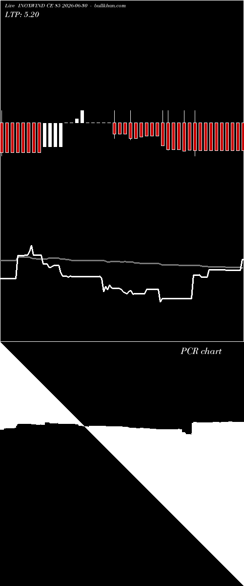  option chart INOXWIND CE 85 2026-06-30 