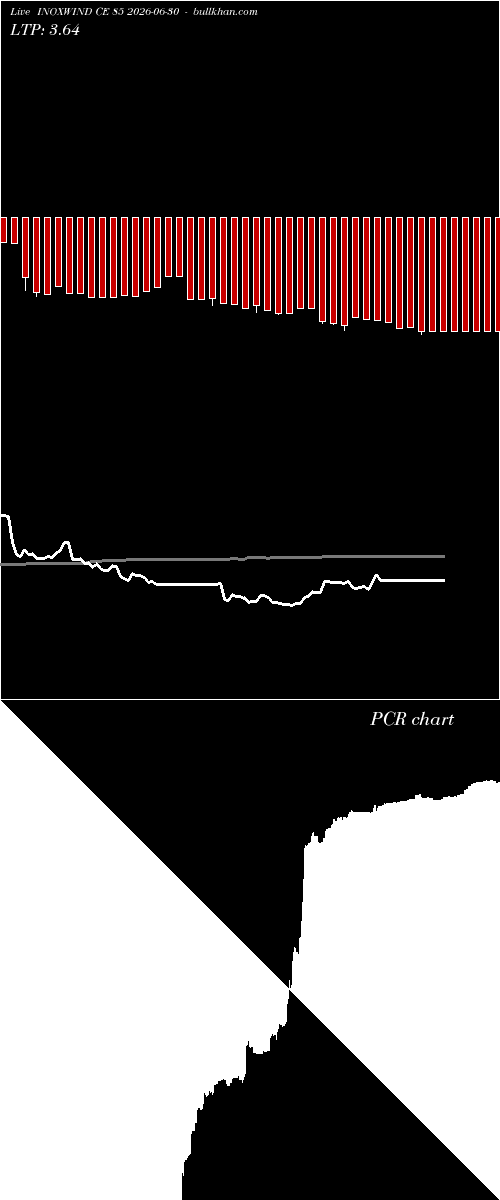  option chart INOXWIND CE 85 2026-06-30 