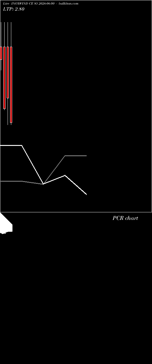  option chart INOXWIND CE 85 2026-06-30 