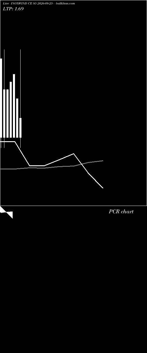 option chart INOXWIND CE 85 2026-08-25 