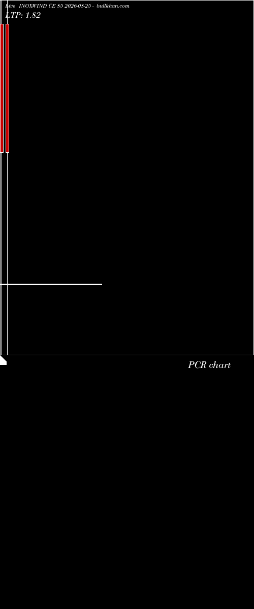  option chart INOXWIND CE 85 2026-08-25 