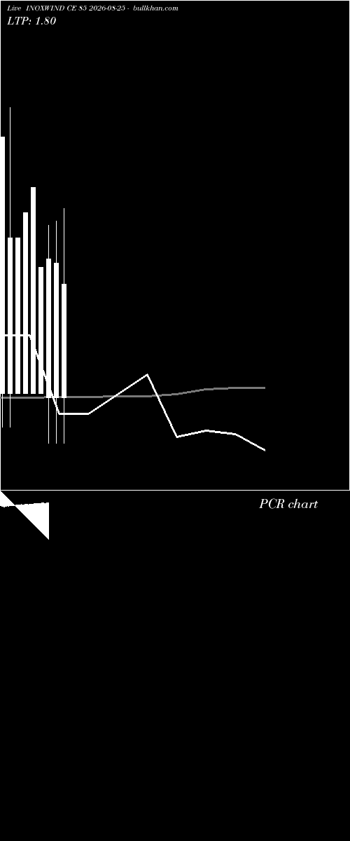  option chart INOXWIND CE 85 2026-08-25 