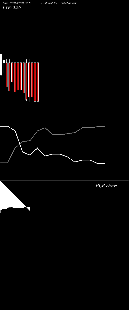  option chart INOXWIND CE 86 2026-06-30 